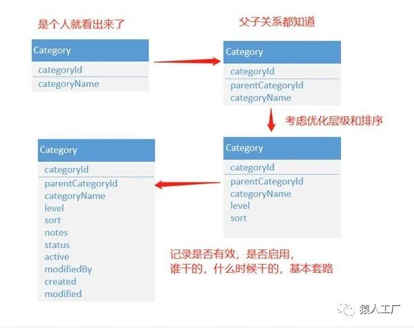 猿设计5——真电商之颠覆你的类目认知_java_08