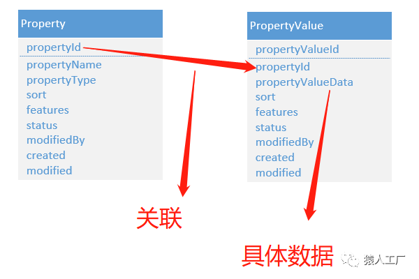 猿设计6——真电商之属性的套路你了解吗_java_10