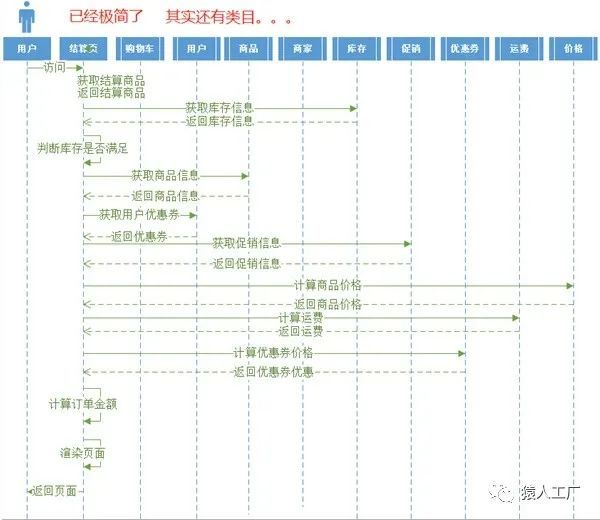 猿设计21——真电商之订单结算_java_11