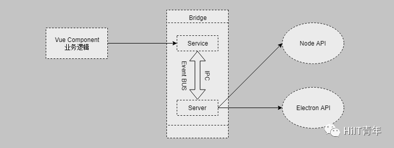 使用Electron开发桌面应用_java