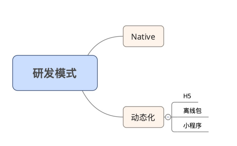 mPaas 研发流程和线上运维介绍_mPaas_02