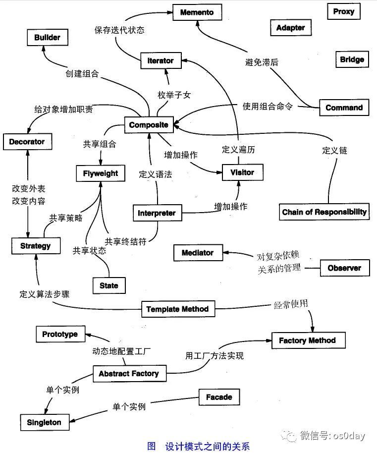 05设计模式的学习（一）基本概念的了解_java