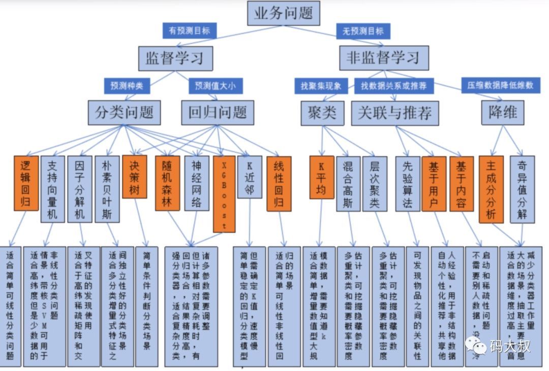 AI学习笔记：特征工程_java_05