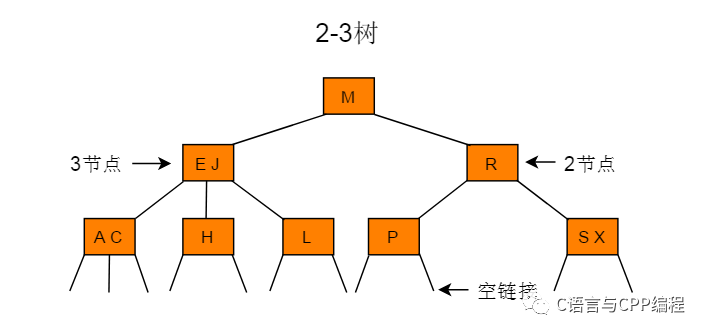 九种查找算法_java_07