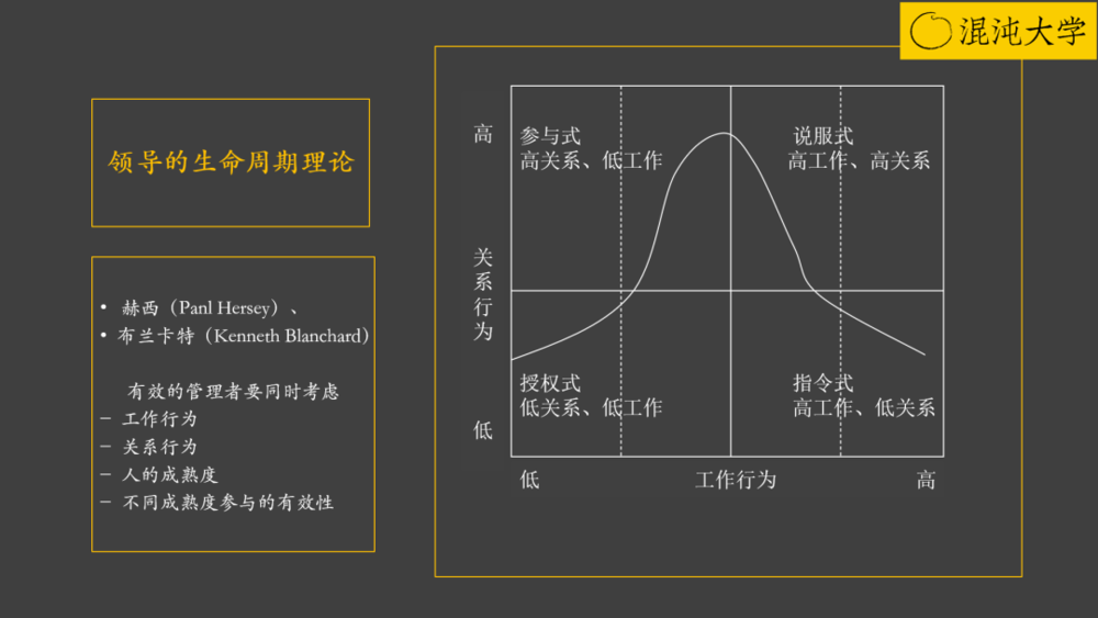 这5个底层的组织问题，很重要_管理_05