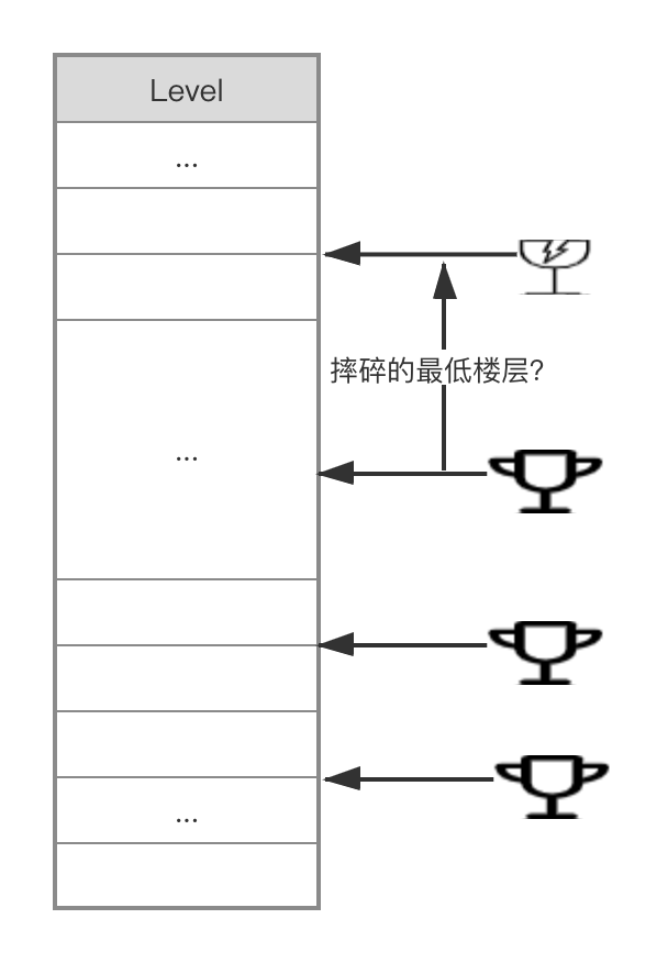 一道有意思的算法题_java