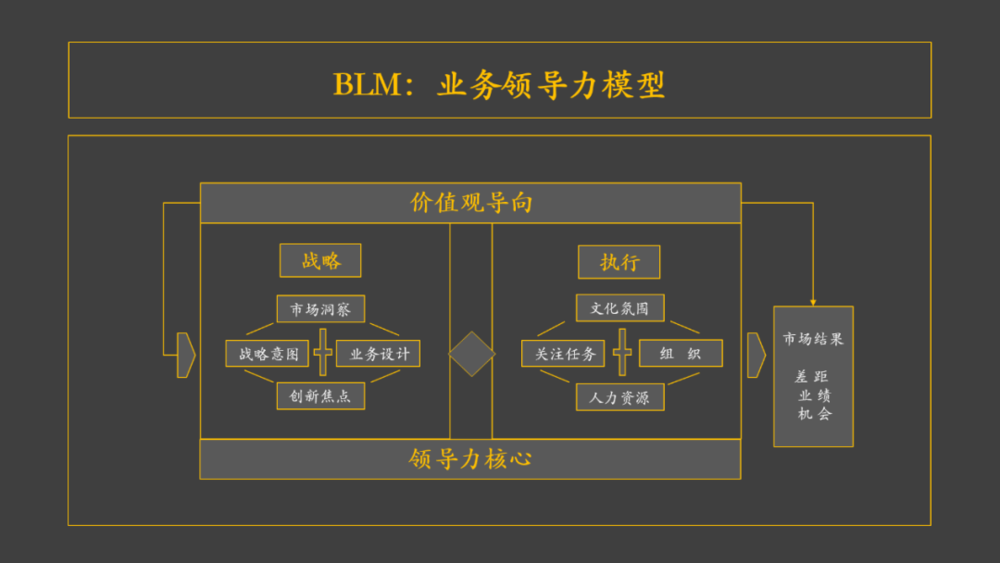 这5个底层的组织问题，很重要_管理_07