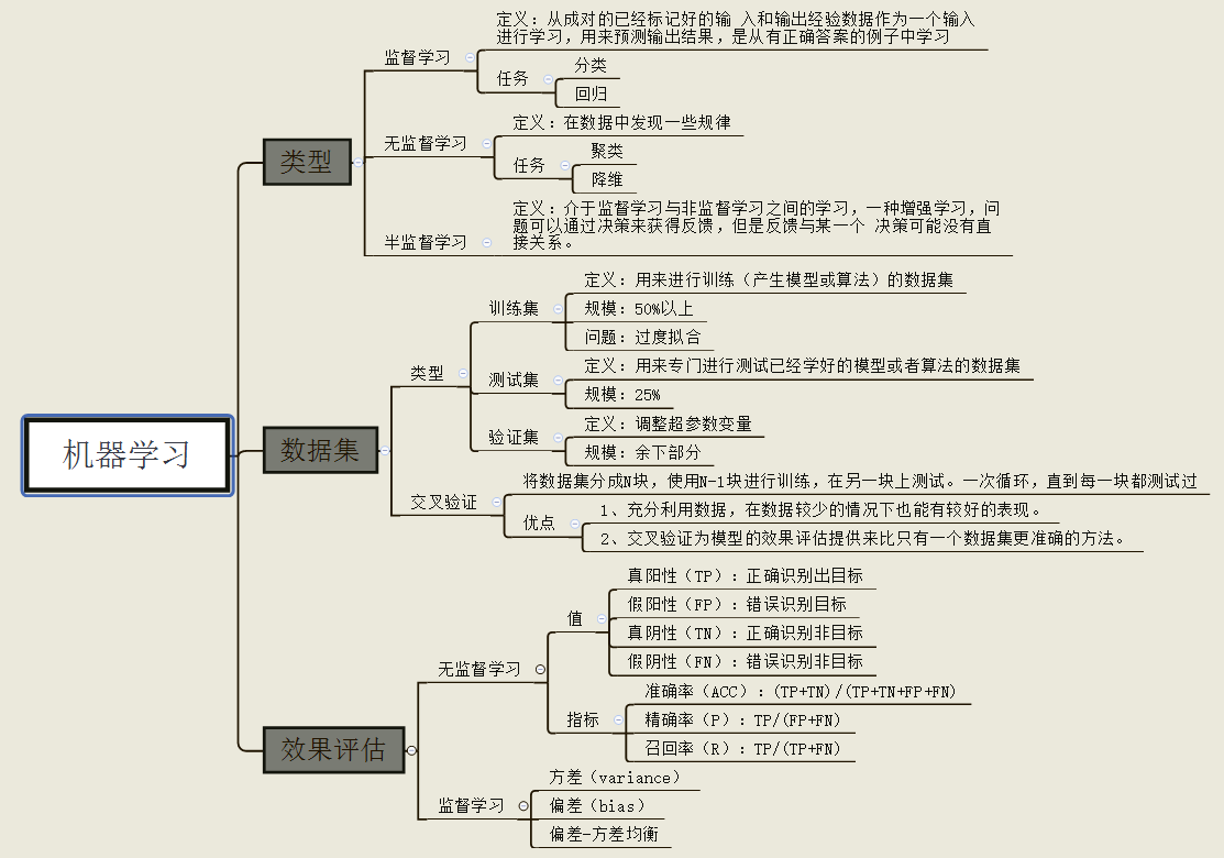 机器学习算法库——scikit-learn工具解读_机器学习算法库