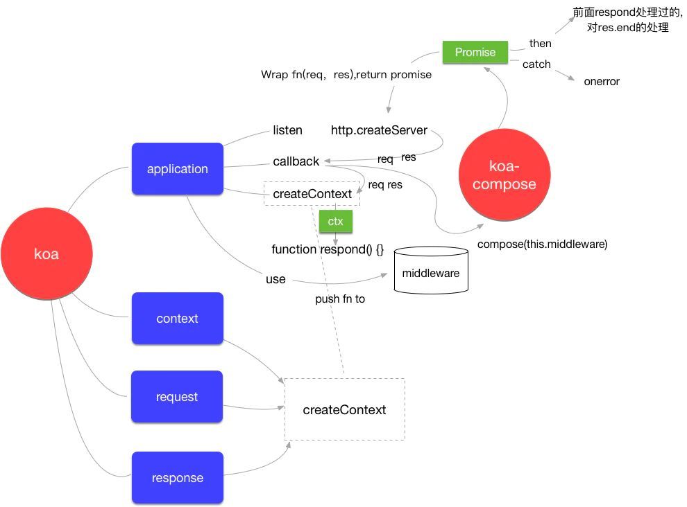 关于koa2，你不知道的事_java_04