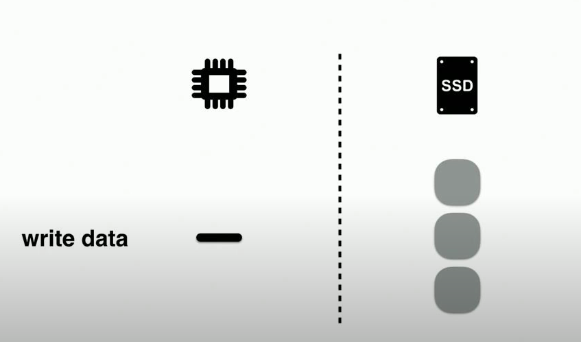 HBase/TiDB都在用的数据结构：LSM Tree，不得了解一下？_java_03