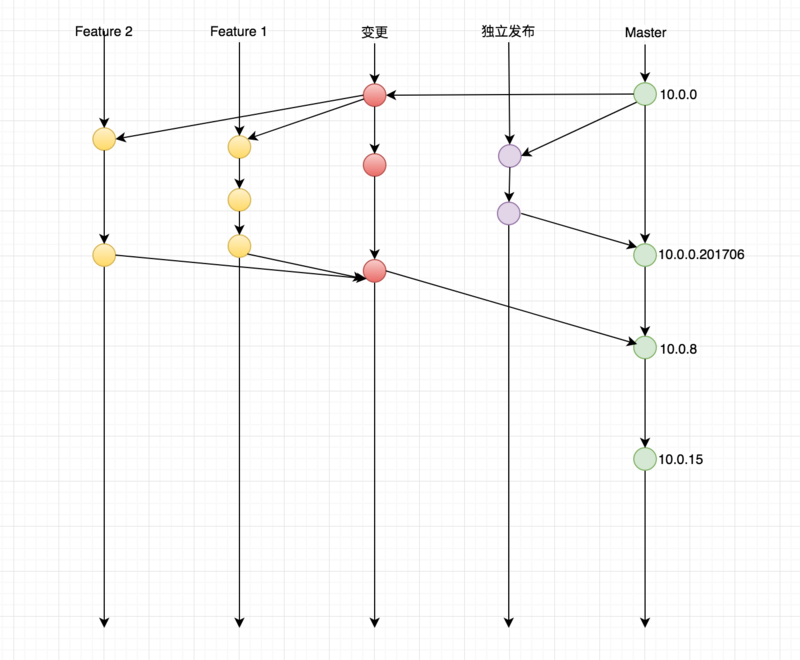 mPaas 研发流程和线上运维介绍_mPaas_04