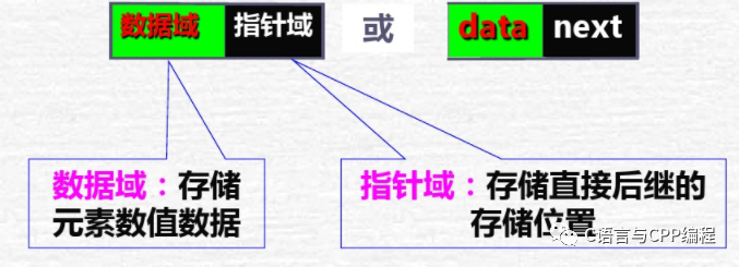 数据结构之线性表_java_04