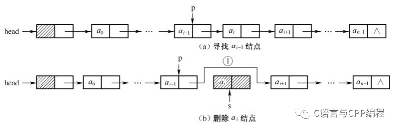 数据结构之线性表_java_07