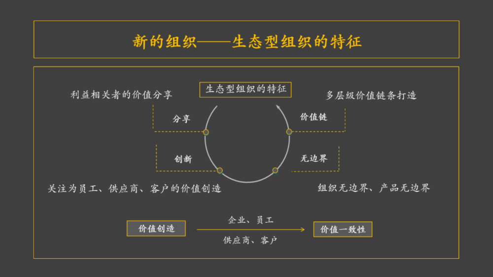 这5个底层的组织问题，很重要_人与组织