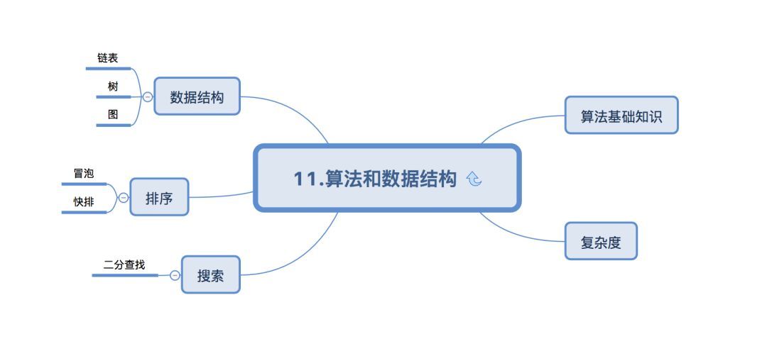 “不就几张图嘛？你以为我会害怕？”_java_11