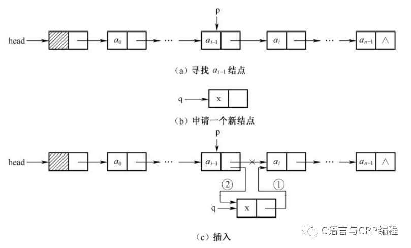 数据结构之线性表_java_06