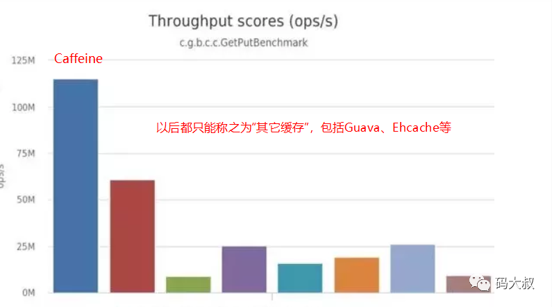 史上最强的Java堆内缓存框架，不接受反驳（附源码）_java