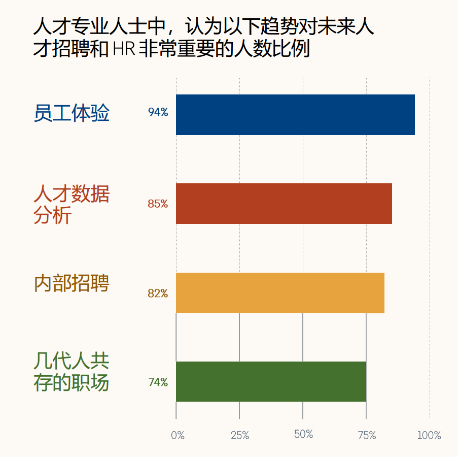 这5个底层的组织问题，很重要_管理_06