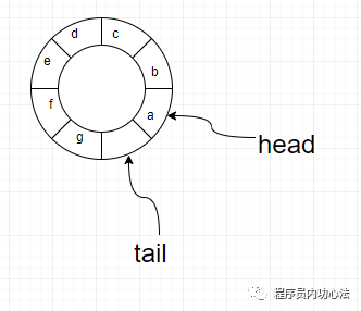 数据结构与算法（三）栈和队列_java_03