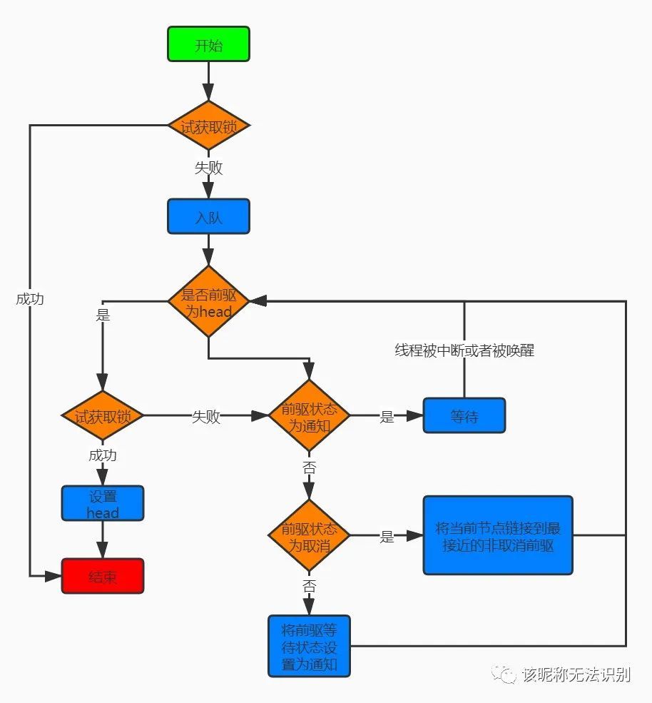 synchronized 和 ReentrantLock 的实现原理是什么? 它们有什么区别?_java