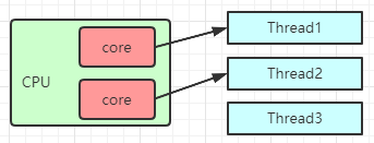 JAVA进阶系列 - 并发编程 - 第1篇：进程&线程&并发&并行_java_03