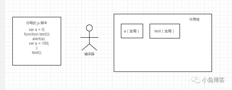 JavaScript的脚本运行机制，终于懂了！_java_02