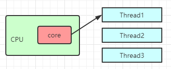 JAVA进阶系列 - 并发编程 - 第1篇：进程&线程&并发&并行_java_04