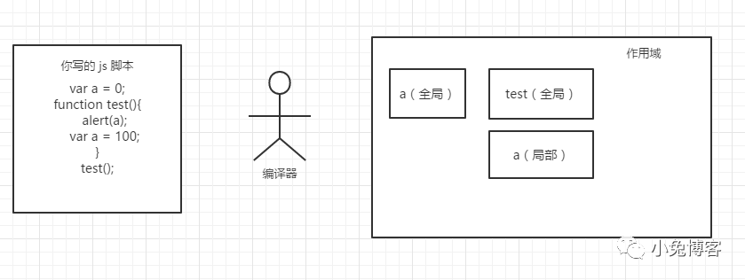 JavaScript的脚本运行机制，终于懂了！_java_03