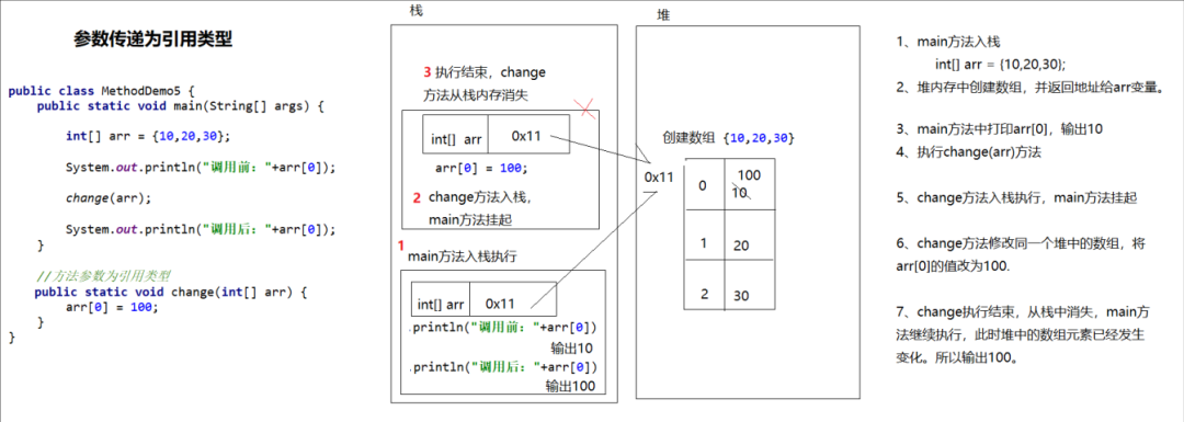 [2篇] JAVA基础系列 - 第6篇: 方法_java_02