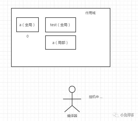 JavaScript的脚本运行机制，终于懂了！_java_05