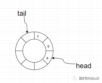 数据结构与算法（三）栈和队列_java_02