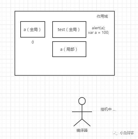 JavaScript的脚本运行机制，终于懂了！_java_06