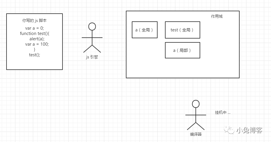 JavaScript的脚本运行机制，终于懂了！_java_04