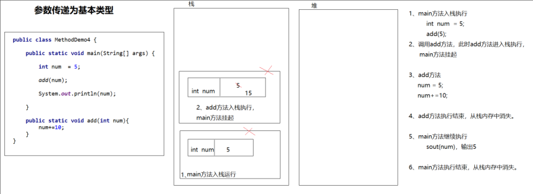 [2篇] JAVA基础系列 - 第6篇: 方法_java