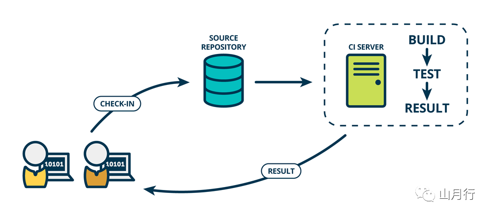 github actions 入门指南及博客部署实践_java