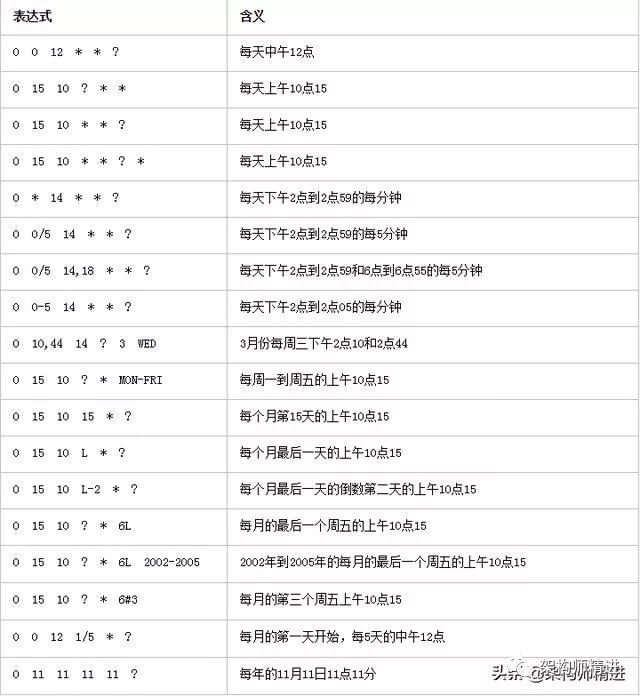 这么讲Cron表达式一看就明白【Quartz.NET总结二】_java_03