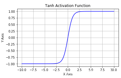 tanh激活函数的优缺点是啥？_java_03