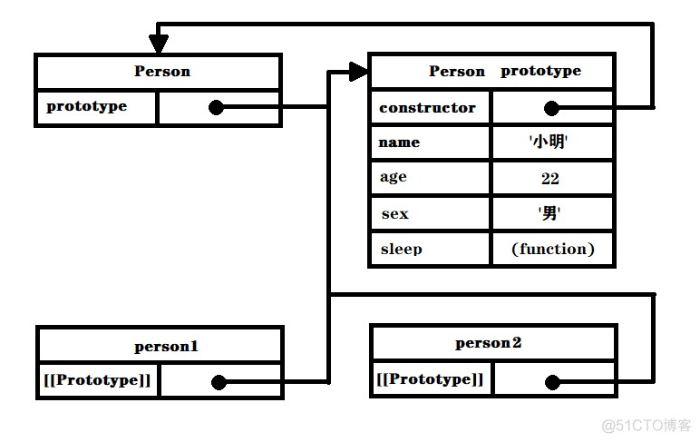 原型模式_原型模式