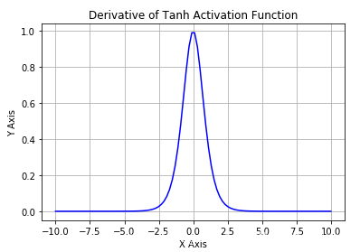 tanh激活函数的优缺点是啥？_java_04