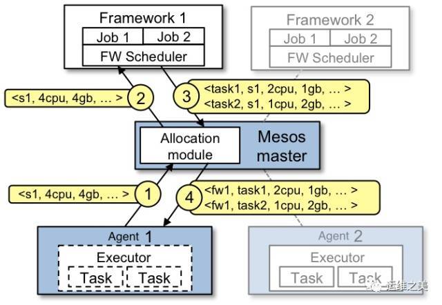 Apache Mesos入门_java_02