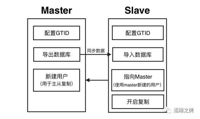 MySQL 5.7基于GTID的主从复制实践_java_04