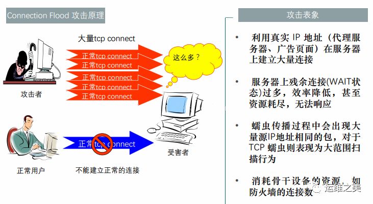 浅谈ddos攻击与防御