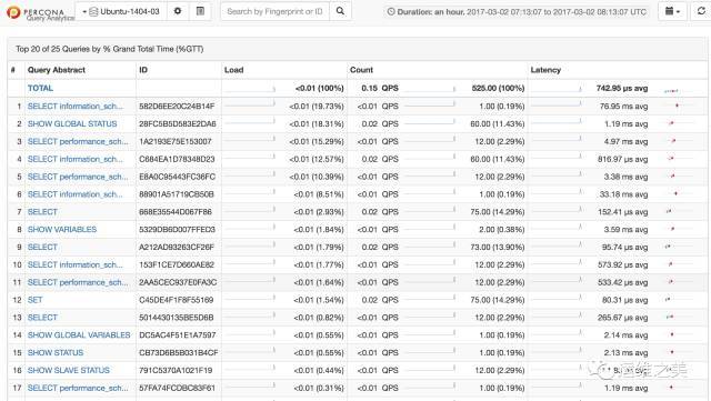 Percona监控工具初探_java_06