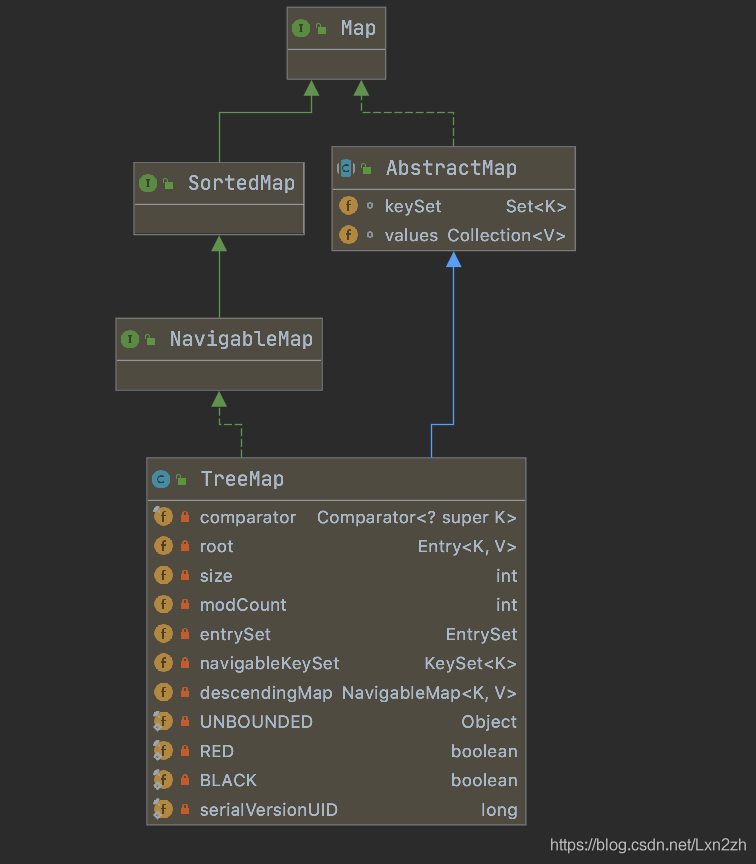 TreeMap详解_TreeMap