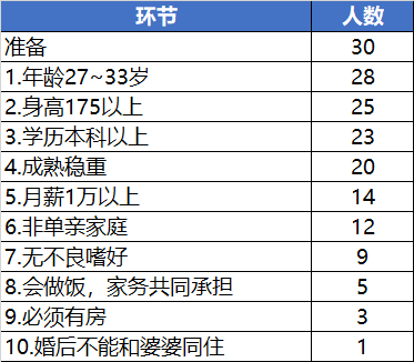 丈母娘要求：175以上，有房，月薪1万以上……看到最后惊呆了！_java_02