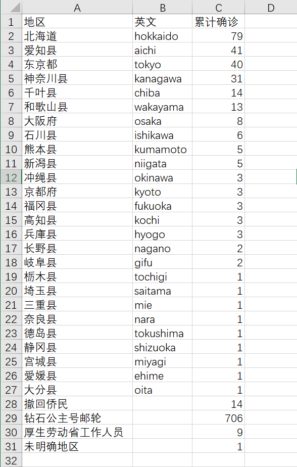 用Excel绘制日本疫情地图_java_02