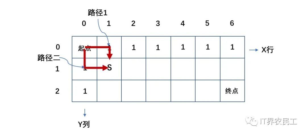 因为它，差点无缘大厂梦！！！_java_02