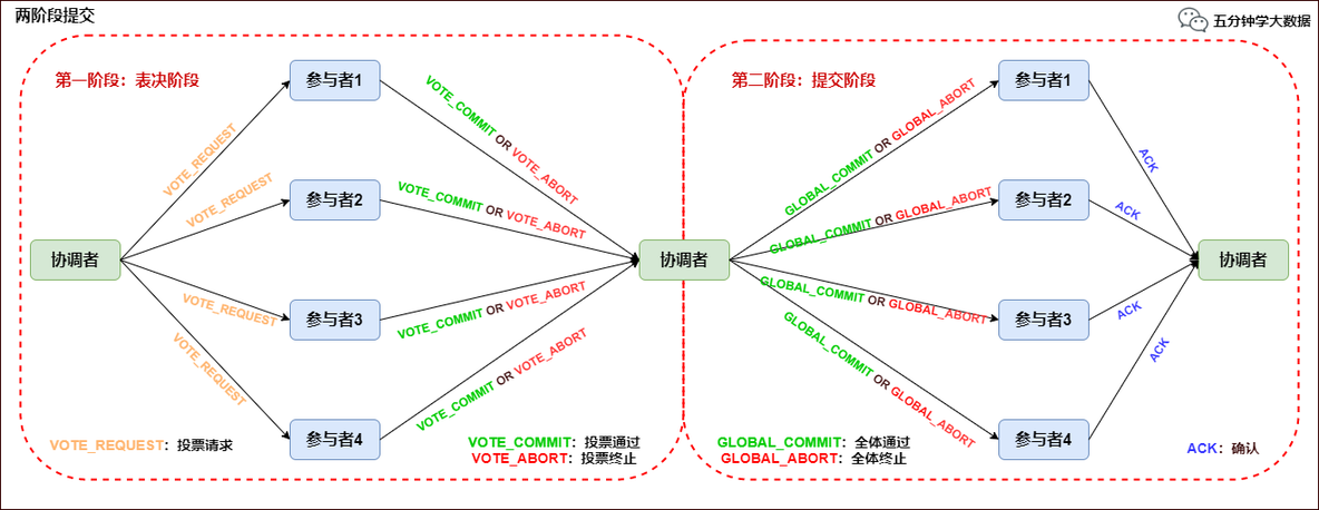 硬核！八张图搞懂 Flink 端到端精准一次处理语义 Exactly-once（深入原理，建议收藏）_flink_04