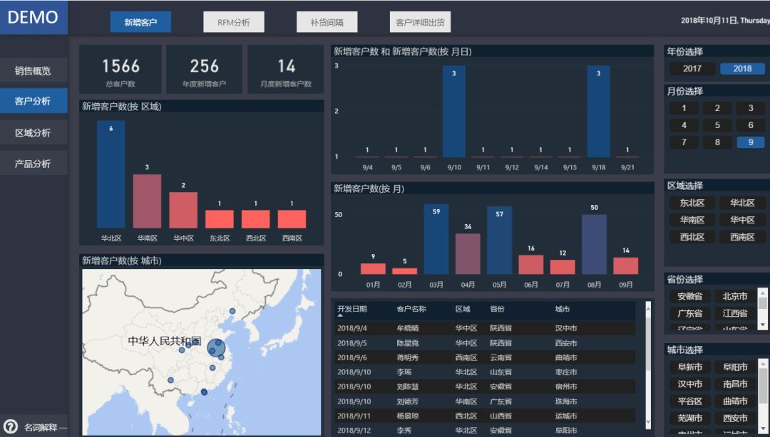 【精选】可视化仪表盘大赛作品_java_11