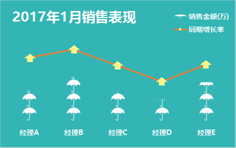 信息图很难？别怕，Excel轻松搞定_java_16